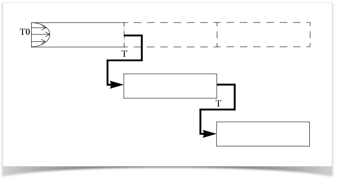 A diagram mapping temperatures between channel sections of a pipe