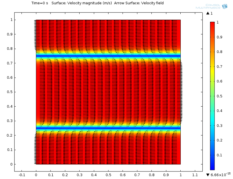 An arrow surface plot showing velocity magnitude at t = 0 s
