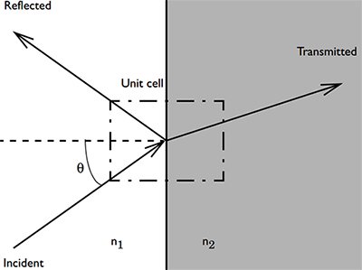 Model of wave propagation