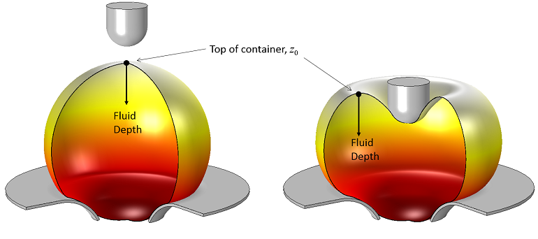 Illustration depicting the change in hydrostatic pressure distribution of a water balloon