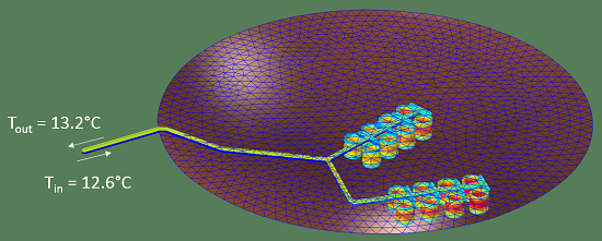 Illustration of the pond loop solved