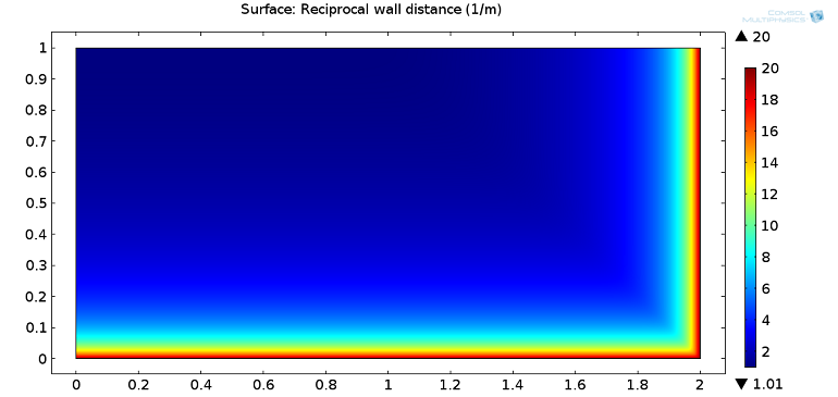 Plot of the reciprocal wall distance created with COMSOL Multiphysics