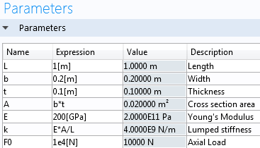 Screenshot of the Parameters table in COMSOL Multiphysics.
