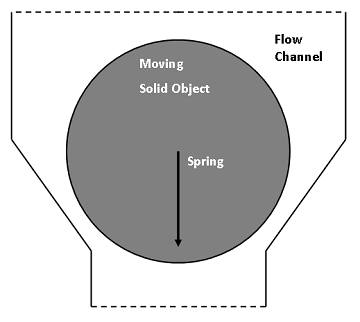 Illustration of the solid object model