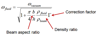 عبارت تحلیلی برای تخمین فرکانس های طبیعی پرتو غوطه ور در سیال استفاده می شود