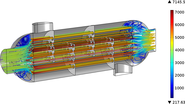 A streamline plot for the tube side along the velocity field. The Reynolds number is indicated by colors