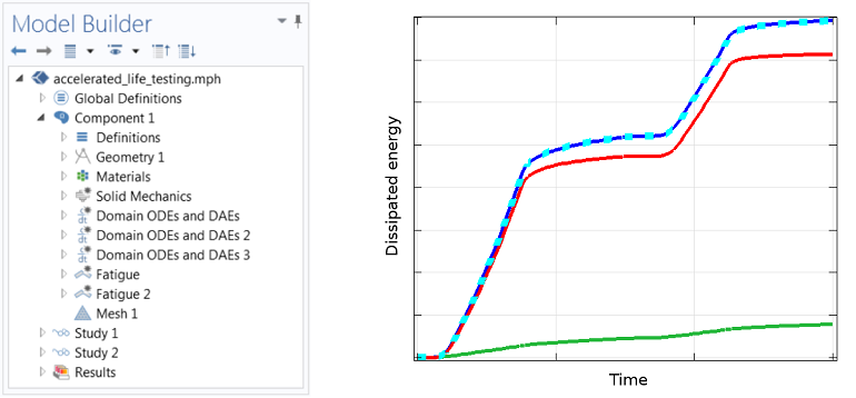 Screenshot of the model set-up in COMSOL Multiphysics for the evaluation of user-defined creep strains and energies. A graph comparing the results of the user-defined constitutive relations and the predefined material model