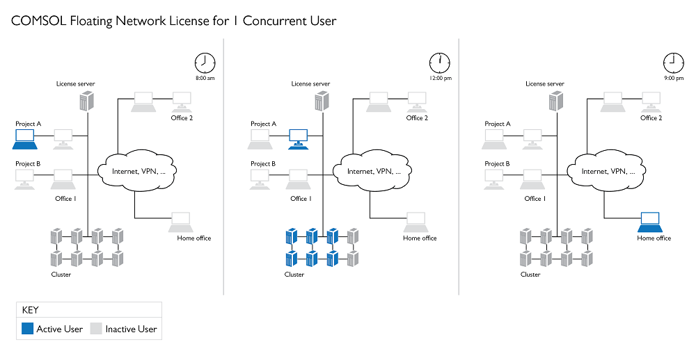 citect floating license manager