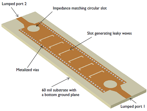 Model of the coppermicro strip overlaid on the dielectric surface