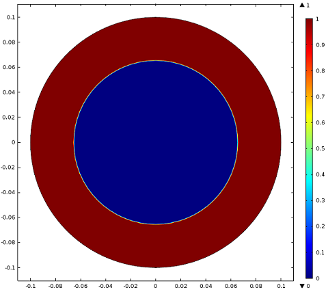 نمودار نشان دهنده چگالی جریان بیشتر از حد بحرانی در سیم در t=0.05 ثانیه است.