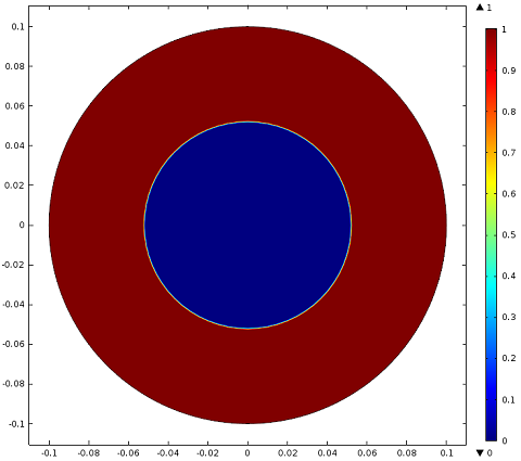 نمودار نشان دهنده چگالی جریان در سیم بیشتر از حد بحرانی در t=0.1 ثانیه است.