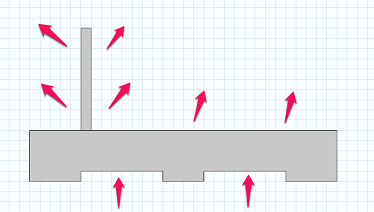 A geometry where heat flux originates at the bottom boundary and then dissipates into the air