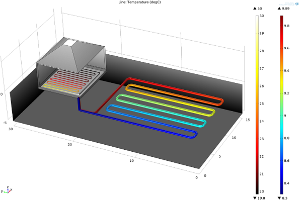 Model of a a garden heat collector in combination with an underfloor house heating system