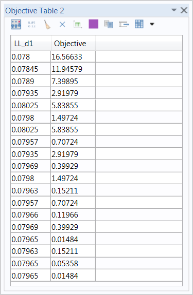 Optimization table showing the 19 iterations that needed to be solved to reach the final result