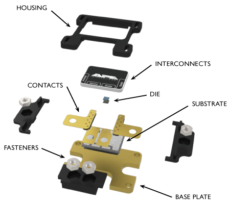 Diagram showing all of the parts of the power package