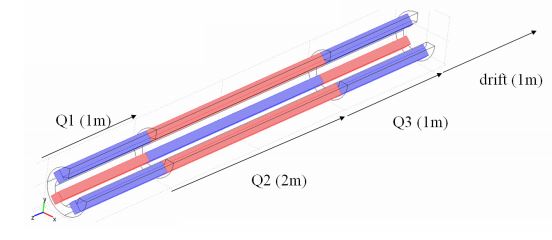 A 3D geometry of the magnetic quadrupole lens