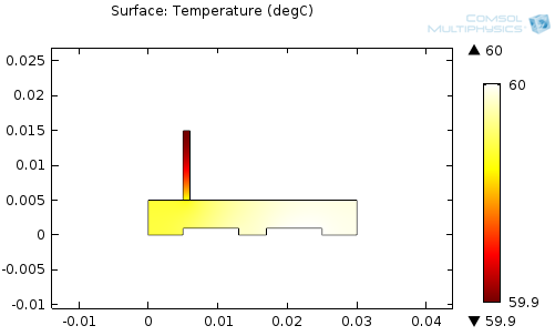 Plot created with COMSOL Multiphysics that shows the surface temperature of a model