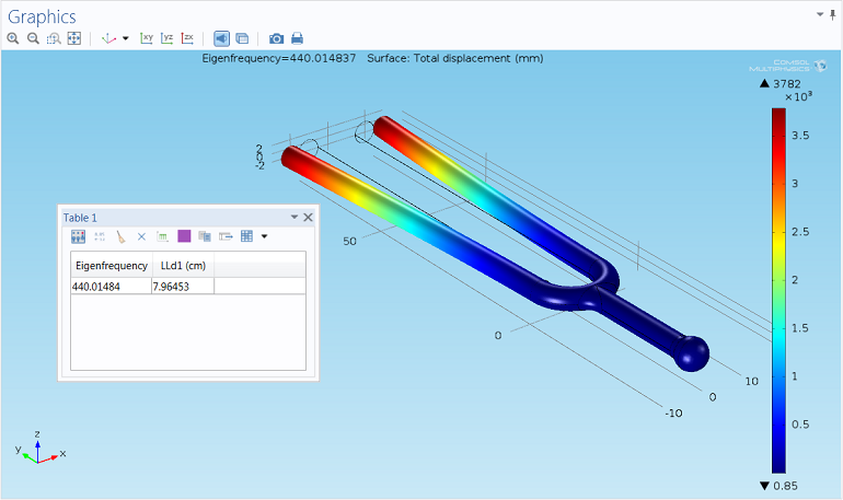 Screenshot of a surface plot in COMSOL Multiphysics showing displacement of a tuning fork