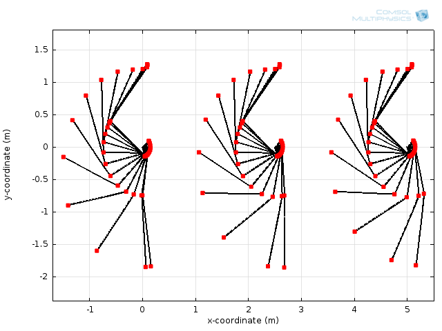 Graph comparing golf club trajectories