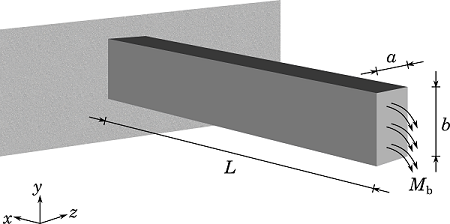 The Physics of Tennis Racket Sweet Spots