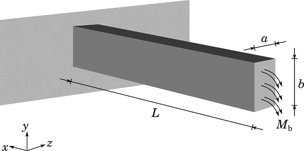 Slender beam geometry with a rectangular cross section