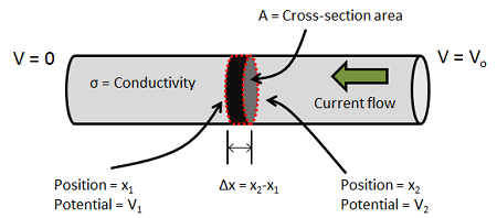 calculate flux integral 3d