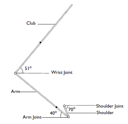 Model geometry of the three-link swing