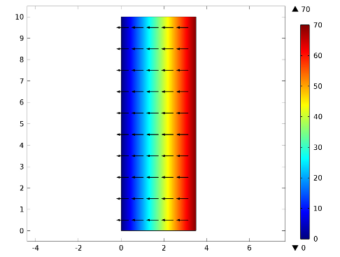 Plot showing electric voltage passing through the cell.