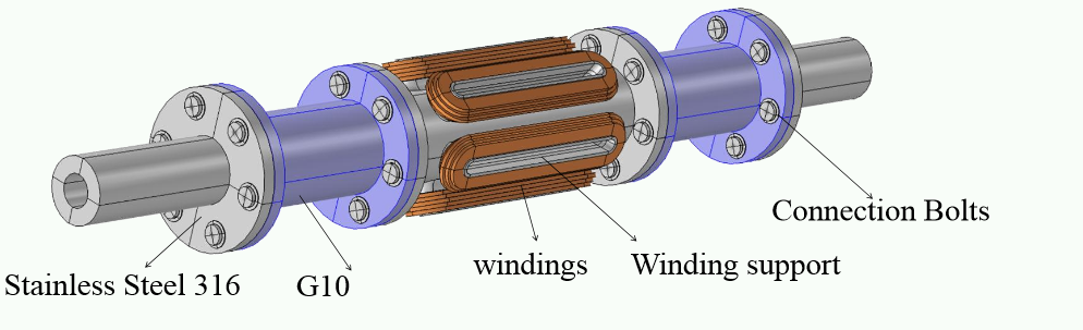 Designing superconducting rotating machines: Geometry of the shaft.