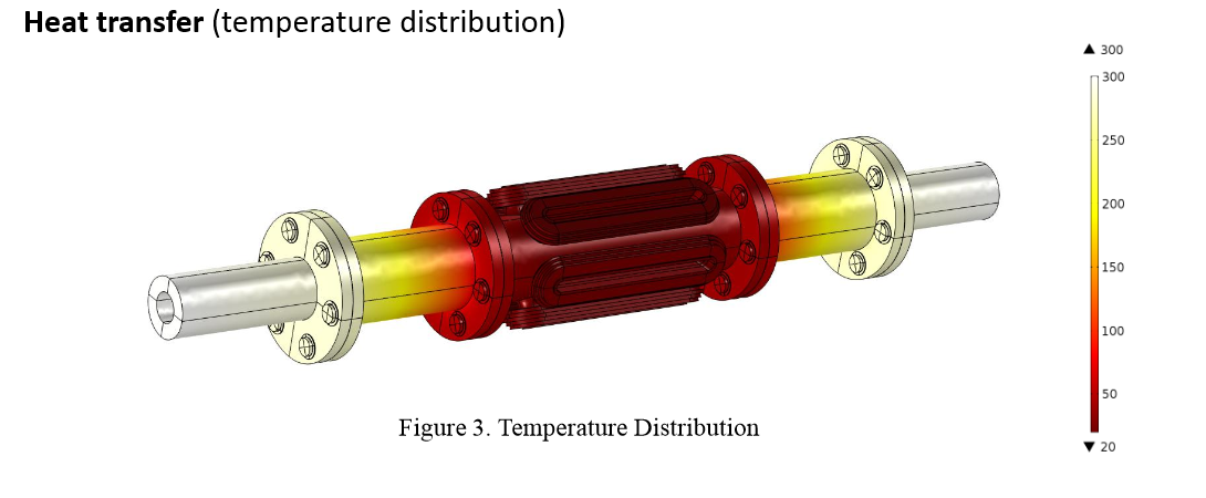 Temperature distribution in the G10 component of the shaft.