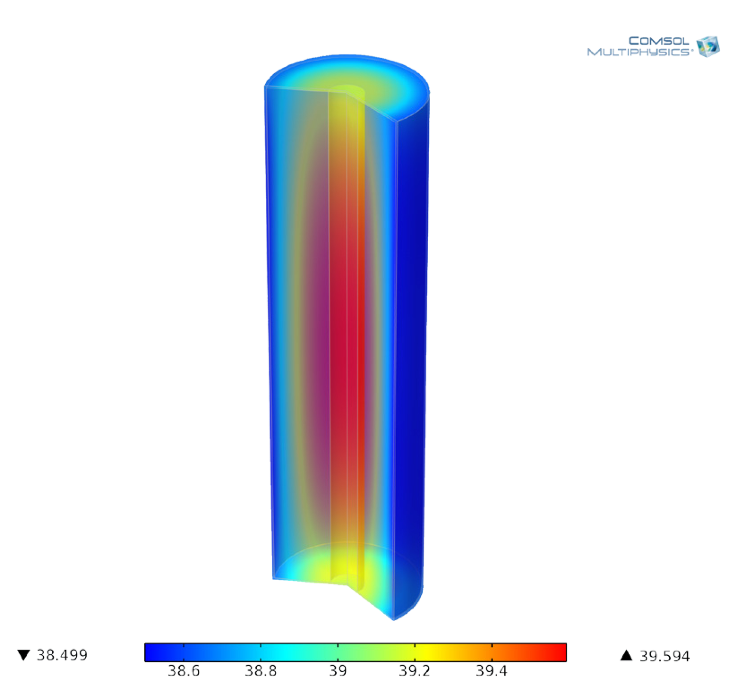 Model depicting the temperature distribution in a battery.