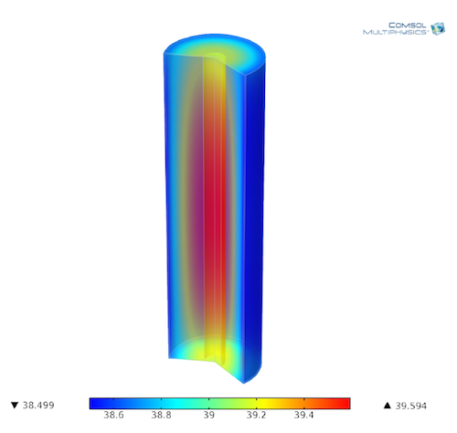 Modeling Lithium-Ion Batteries for Quality and Safety Assurance ...