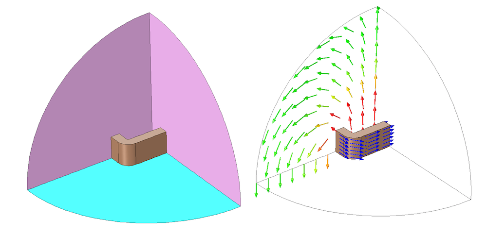 Exploiting symmetry example model of a rectangular coil.