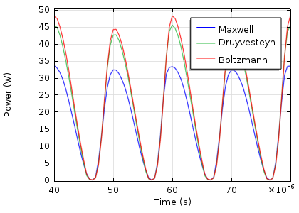 Chart highlights absorbed power in DBD.