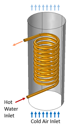 Model of coil heat exchanger.