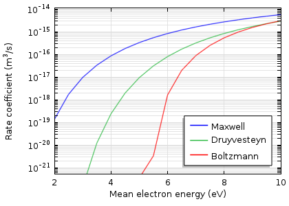 Graph depicts argon ionization.