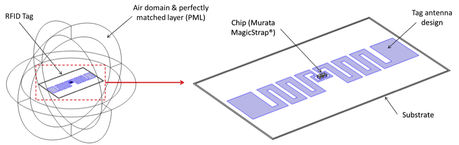 RFID tag model created with COMSOL Multiphysics® simulation software.