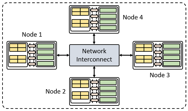 A model of cluster with four computer nodes.