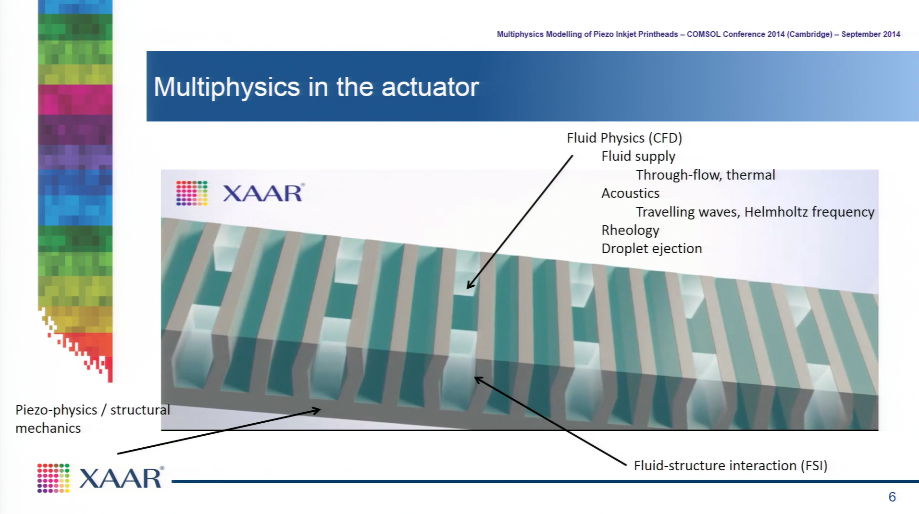 Multiphysics در اسلاید Actuator از ارائه اصلی Xaar.