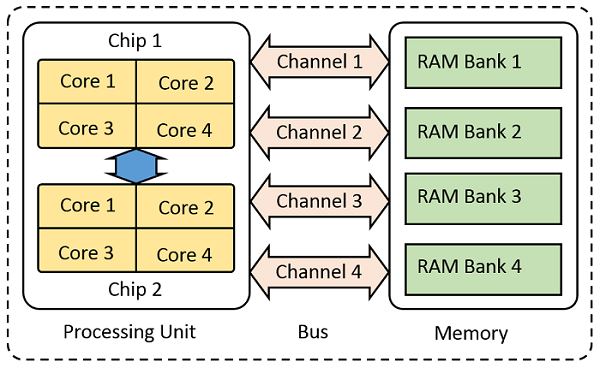 what-is-parallel-computing-1-pdf-parallel-computing-instruction-set