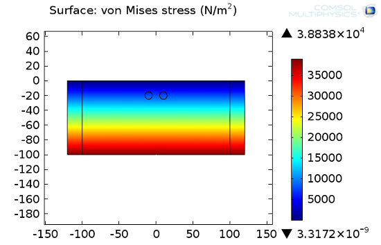 Plot shows the von Mises stress prior to excavation.