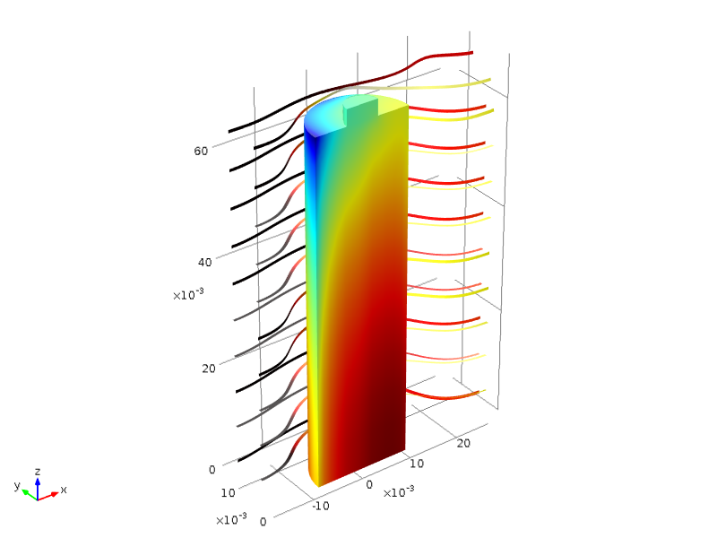 Model showing temperature and flow in a lithium-ion battery.