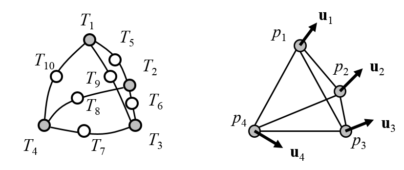 Diagram of various elements.