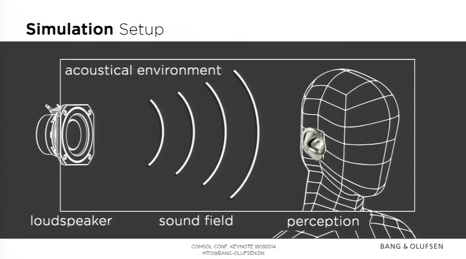 Slide on the simulation set-up from the Bang & Olufsen keynote speech.