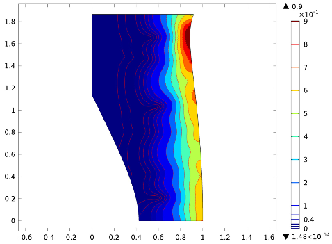 An image highlighting the acoustic pressure field for a hard duct wall with a mean flow.
