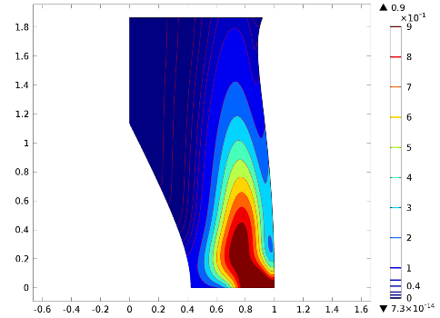 The pressure distribution for a lined duct wall that has a mean flow.