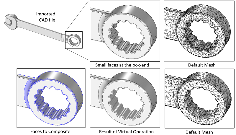 A diagram emphasizing how Virtual Operations can be used to combine and simplify geometry.