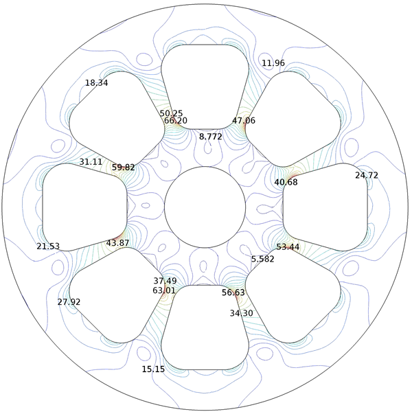 Contour plot showing stress values that correspond to each line.