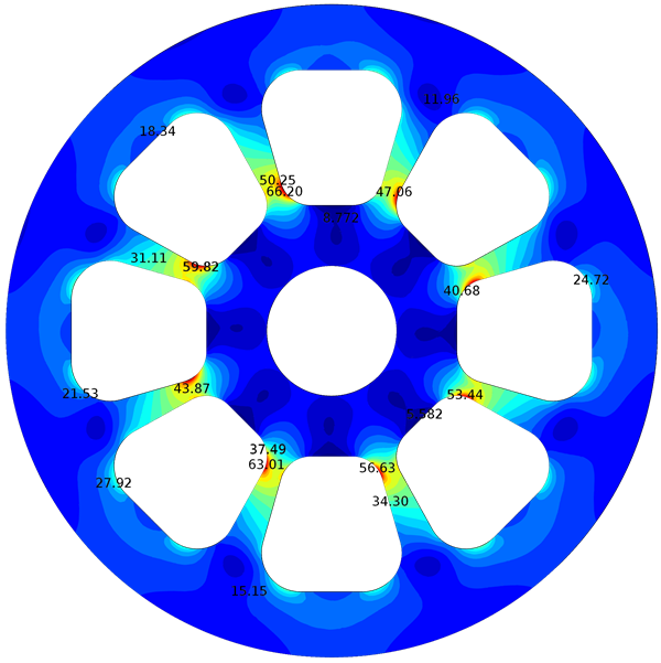 Contour plots plotted together showing boundaries of each region as a line, as well as stress surfaces for each.