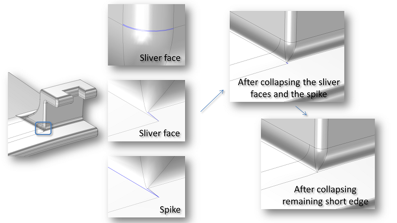 A schematic highlighting the Delete Sliver Faces and Delete Spikes tools.